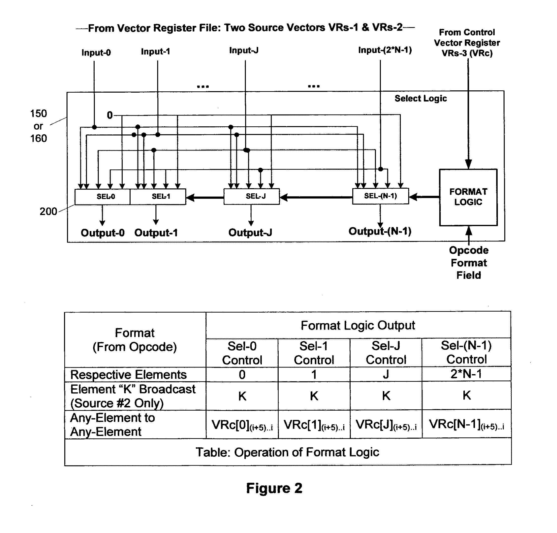 Method for efficient DCT calculations in a programmable processor