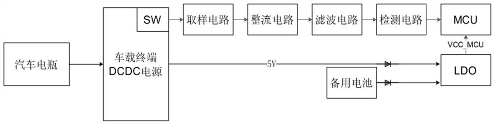 Vehicle-mounted terminal power failure detection circuit and method