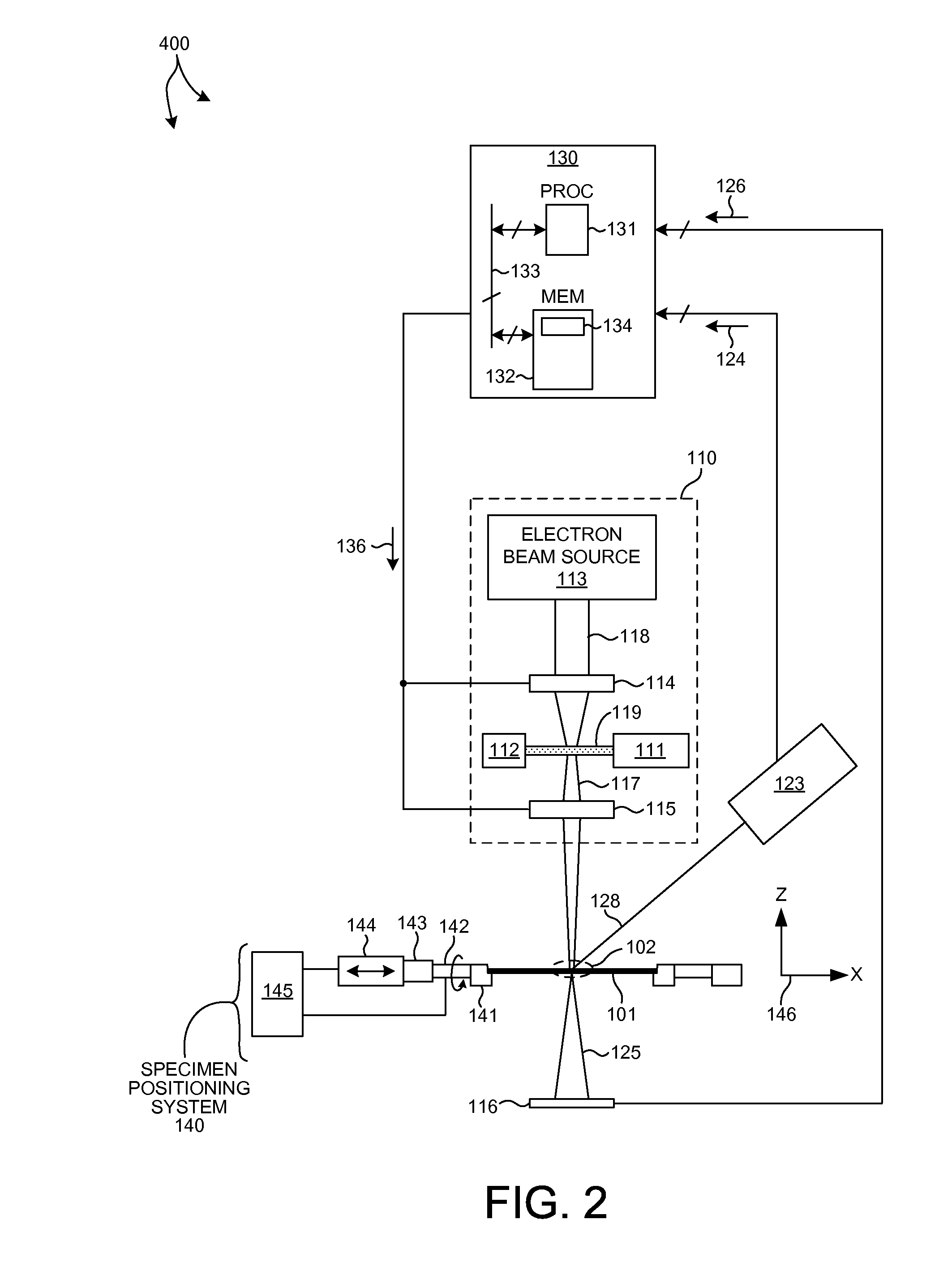 Metrology Tool With Combined XRF And SAXS Capabilities