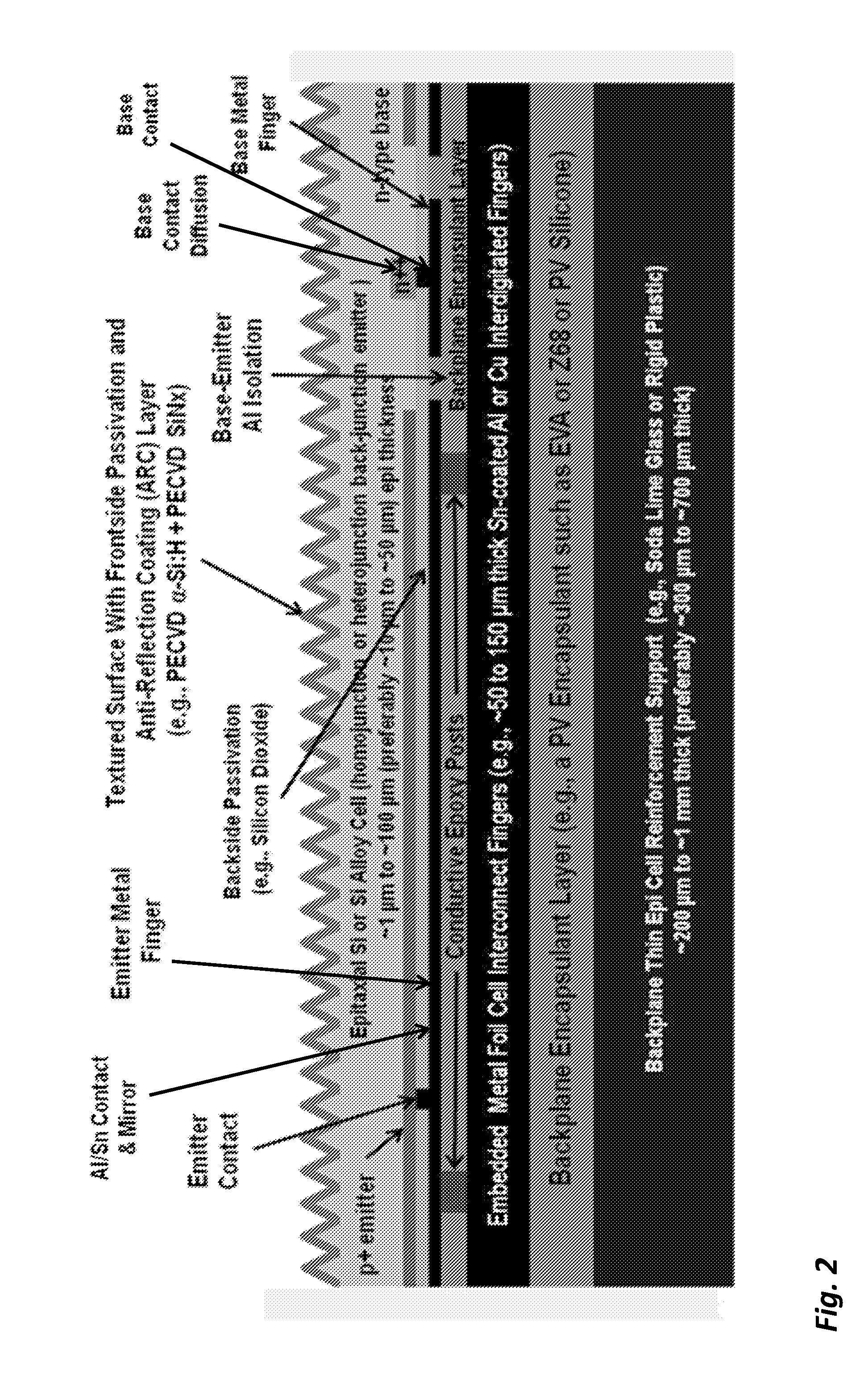 High efficiency solar cell structures and manufacturing methods