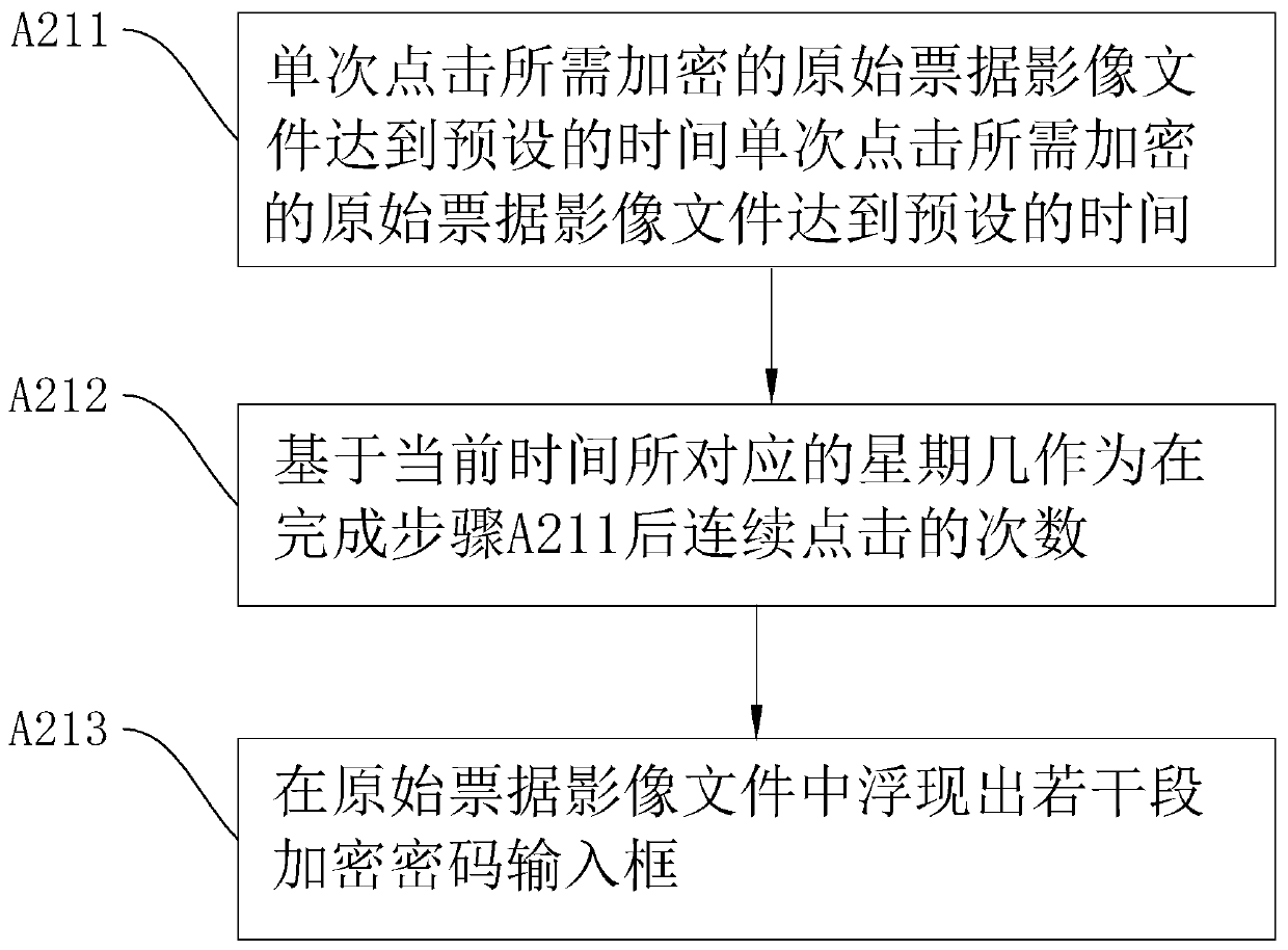 Accounting document encryption method and decryption method