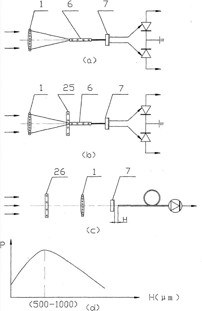 Non-contact temperature measurement method, point temperature instrument and application thereof