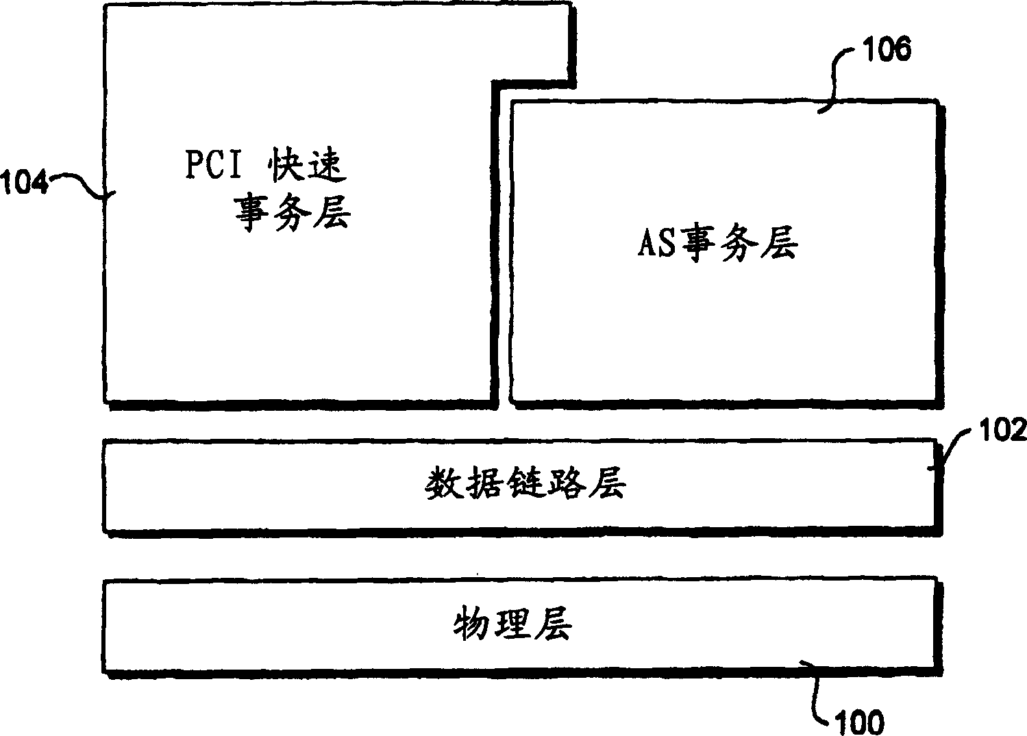 Advanced switching peer-to-peer protocol