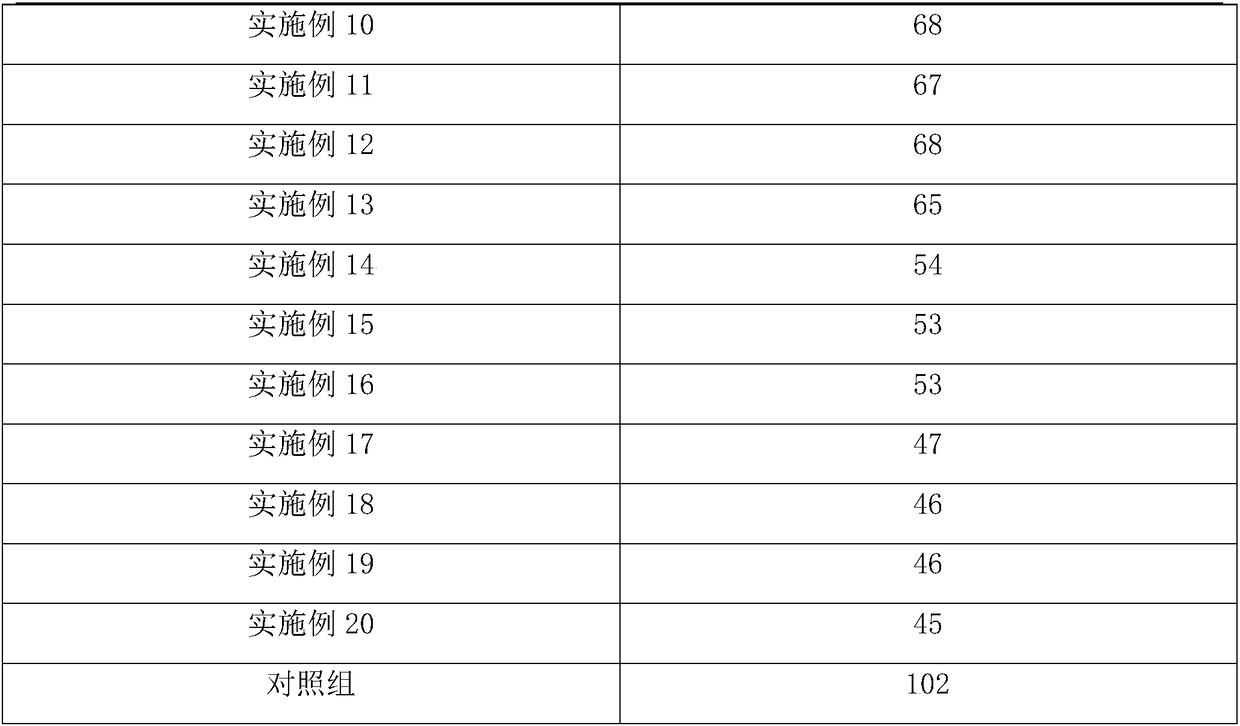 Medicament for treating rheumatism and apoplexy and its preparation method