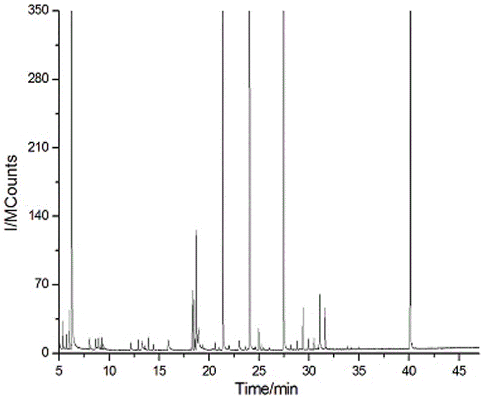 Gas chromatography-quadrupole time-of-flight mass spectrometry/flame ionization detection method for tobacco essence perfume