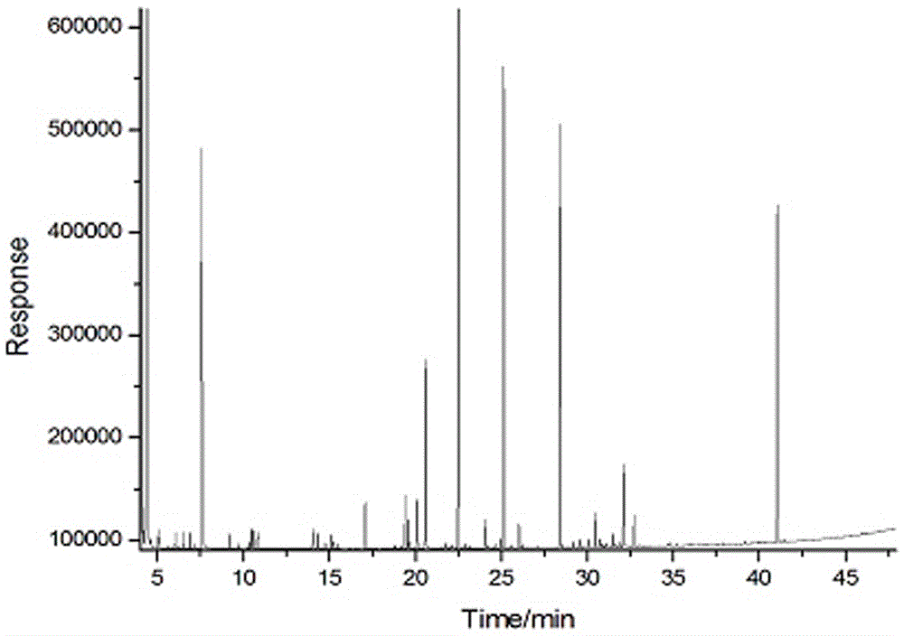 Gas chromatography-quadrupole time-of-flight mass spectrometry/flame ionization detection method for tobacco essence perfume