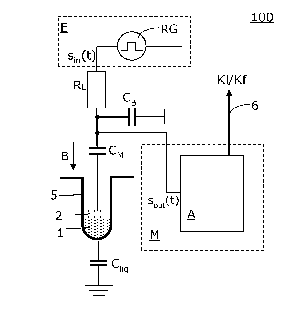 Method for Detecting the Foam Boundary and a Respectively Equipped Apparatus