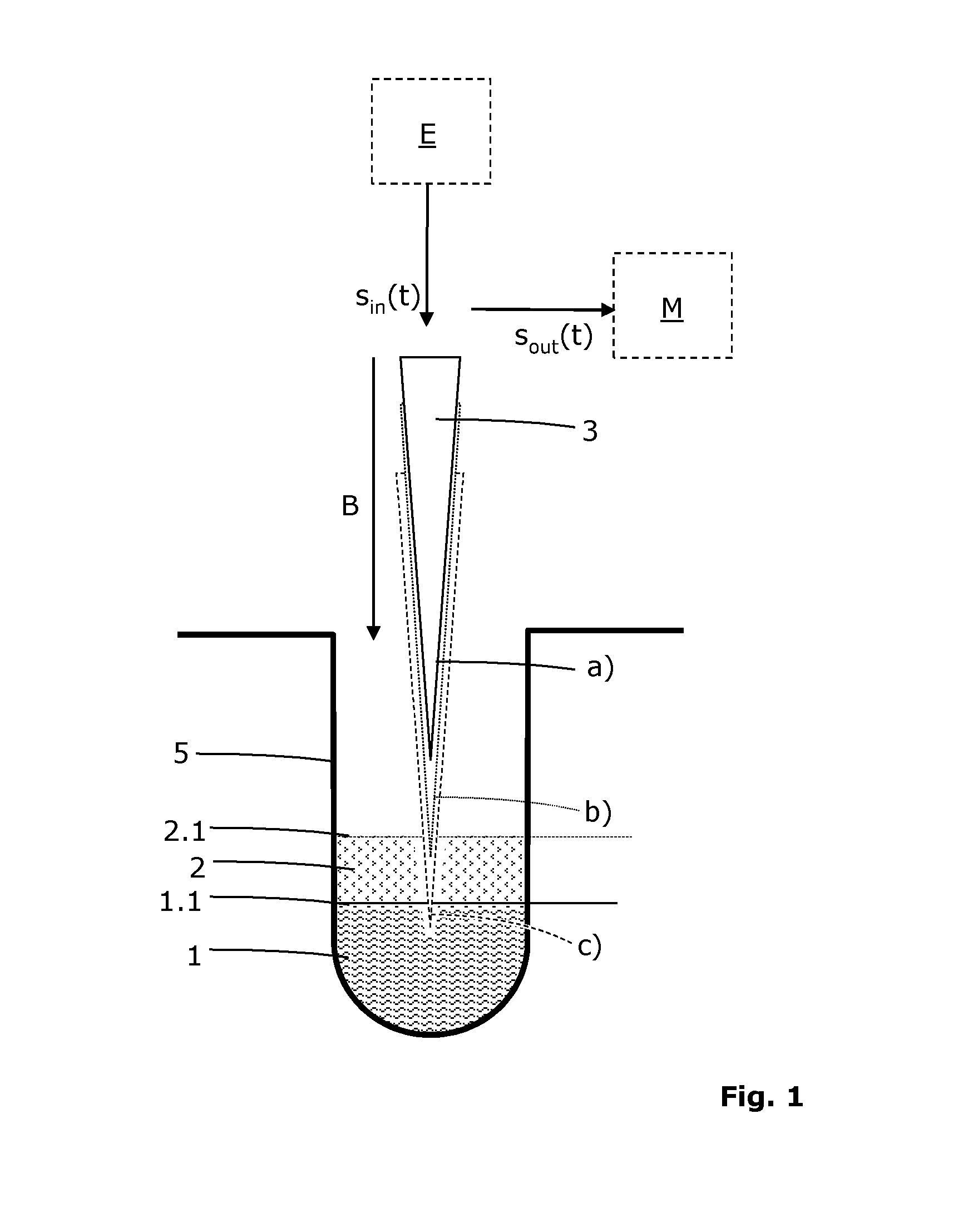Method for Detecting the Foam Boundary and a Respectively Equipped Apparatus