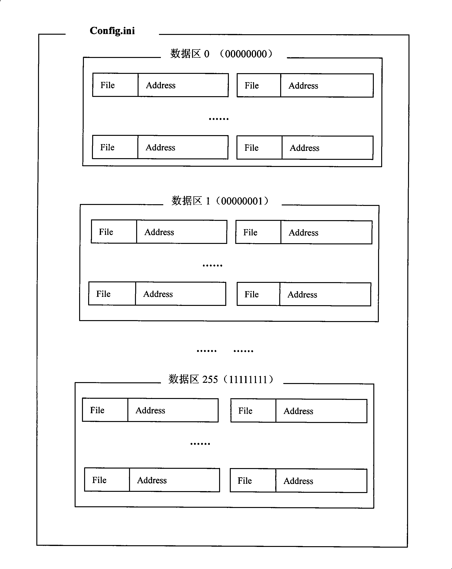 Symmetric ciphering method having infinite cipher key space