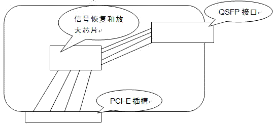 Storage unit based on PCI-E multi-master share