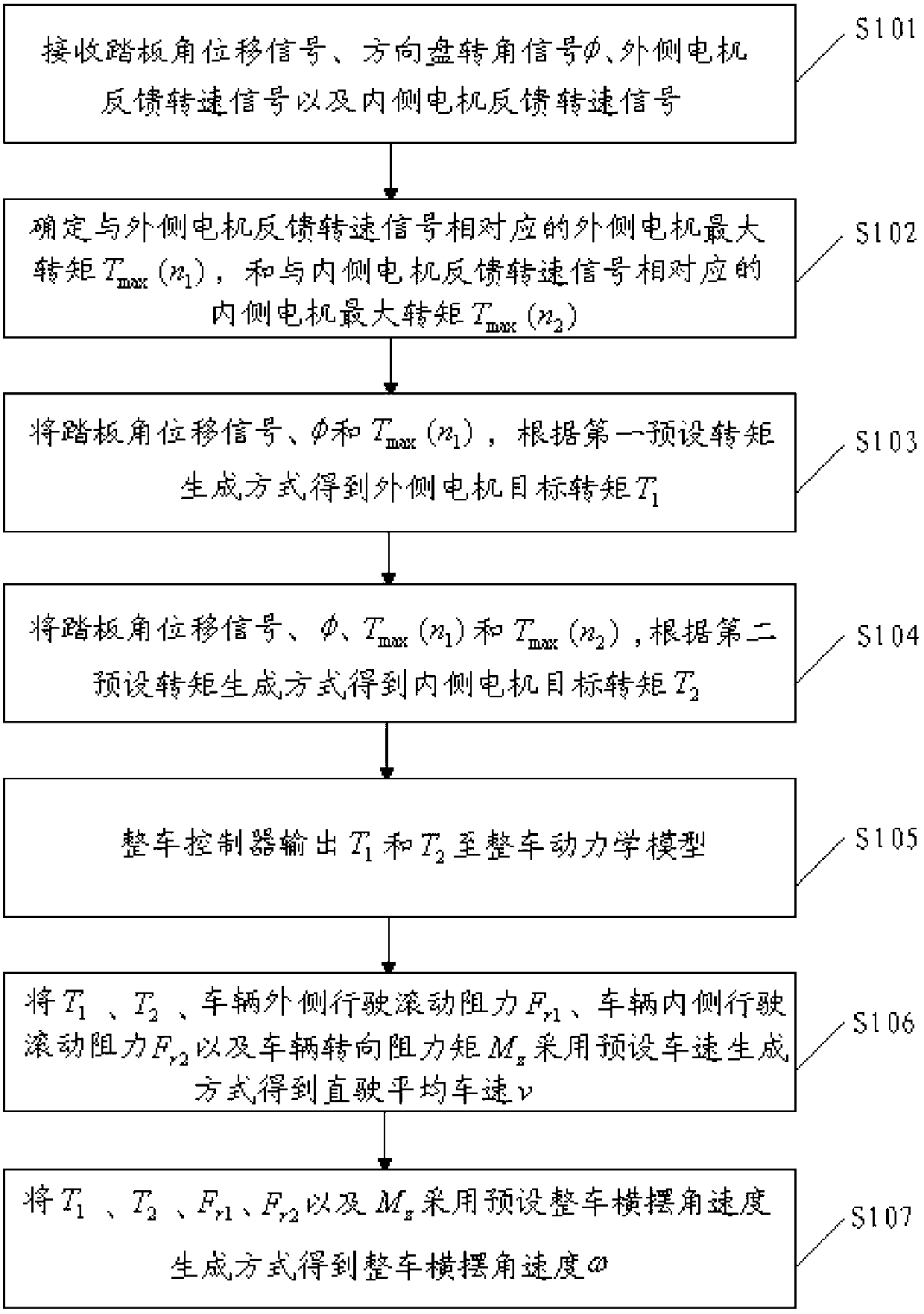 Pure electric vehicle speed control method and pure electric vehicle speed control system