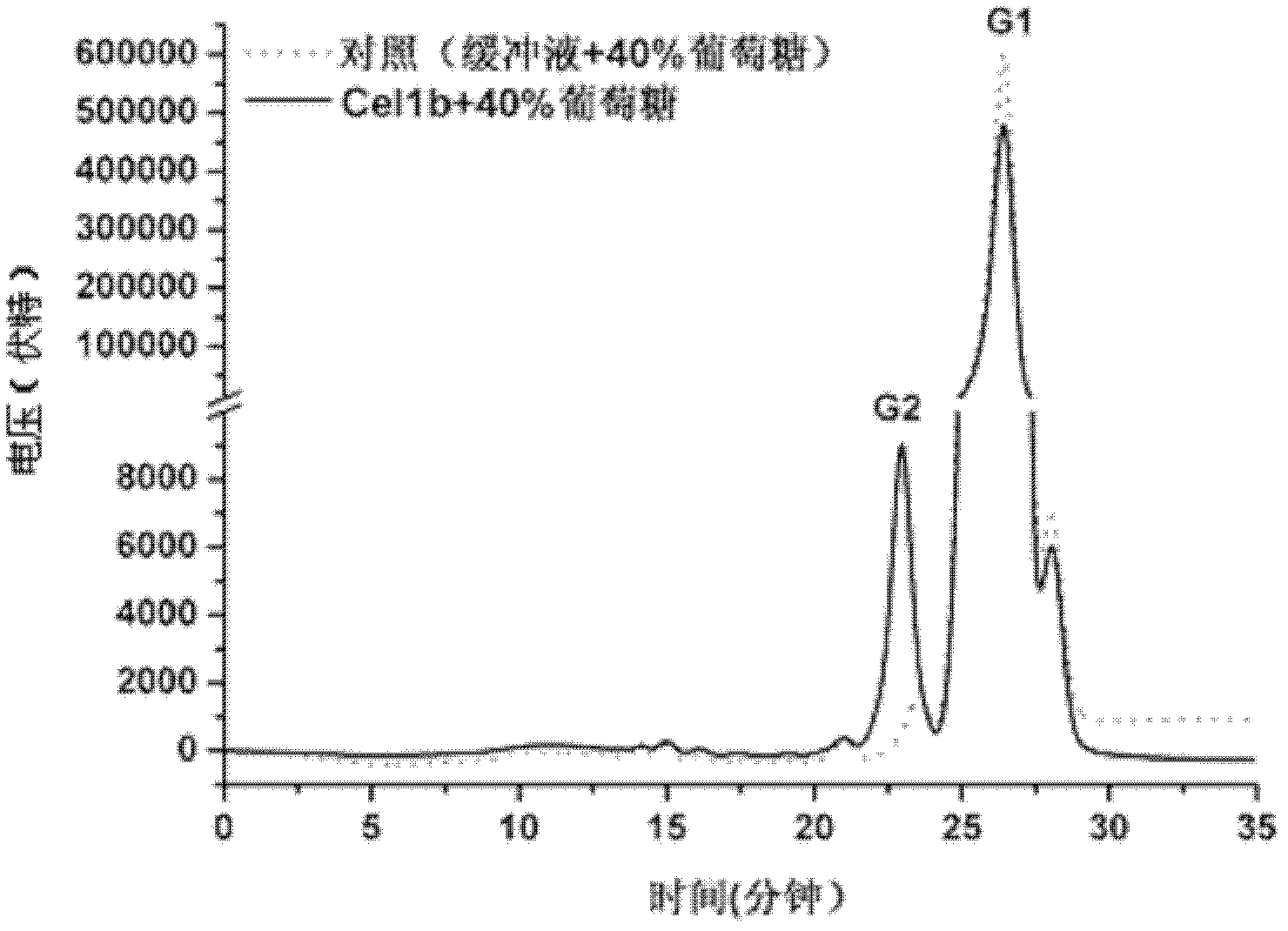 Beta-glucosidase Cel1b, expression gene and application thereof