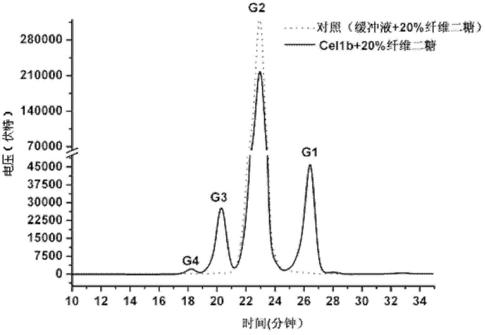 Beta-glucosidase Cel1b, expression gene and application thereof