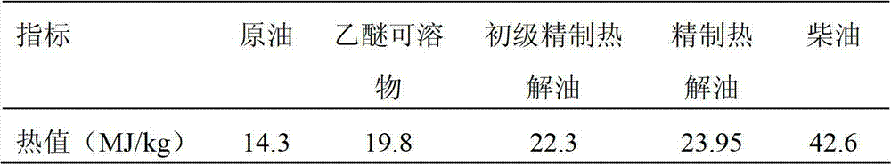 Method for refining waste paperboard pyrolytic oil