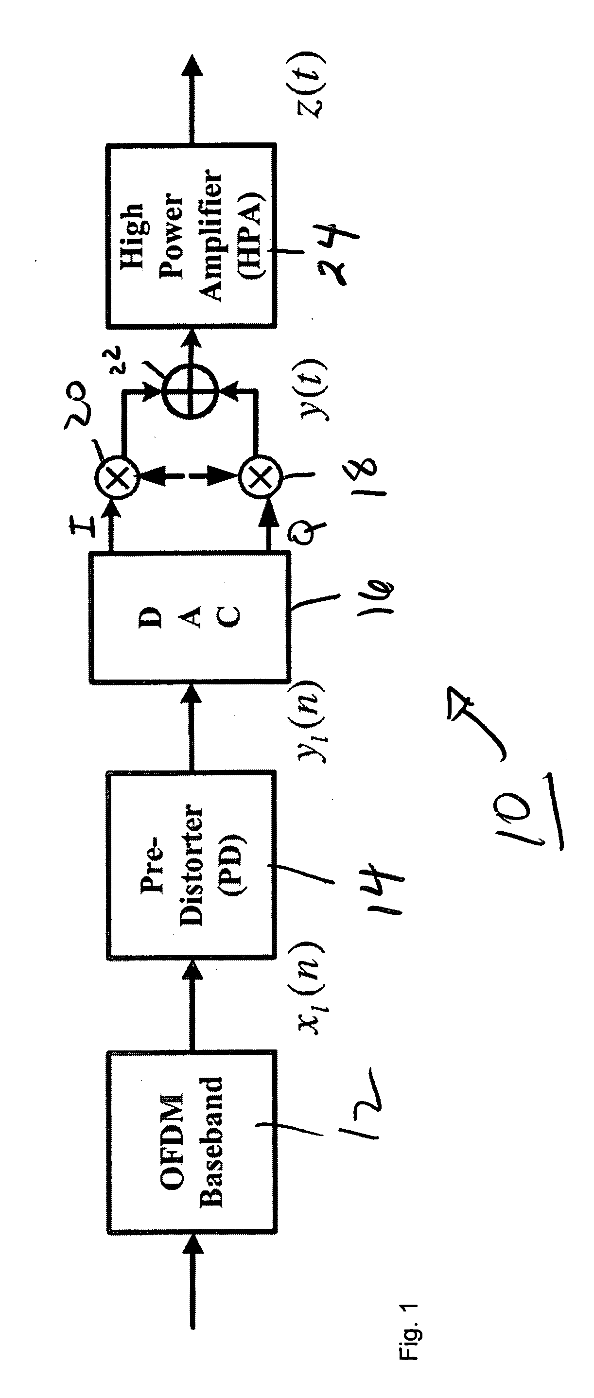 Pre-distorter for orthogonal frequency division multiplexing systems and method of operating the same