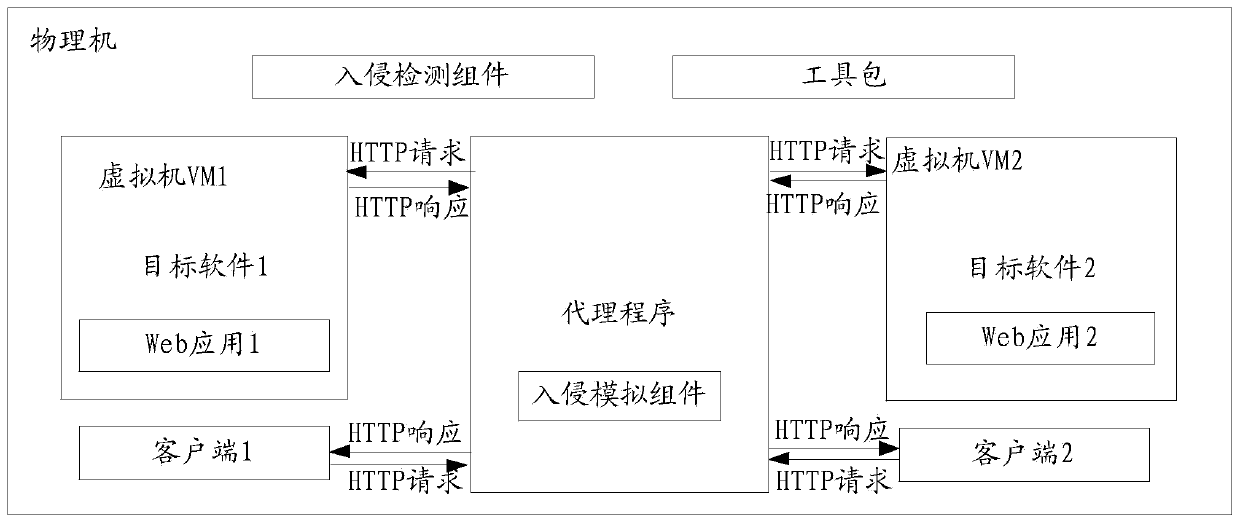 Web application intrusion detection method, system, computer equipment and storage medium