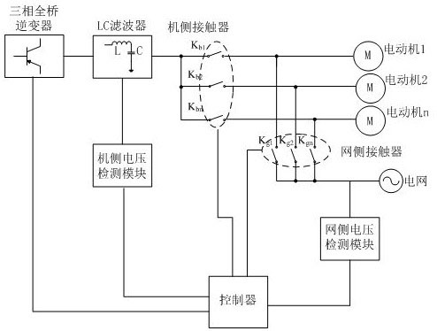 Inverter and power grid complementary motor power supply device and method thereof