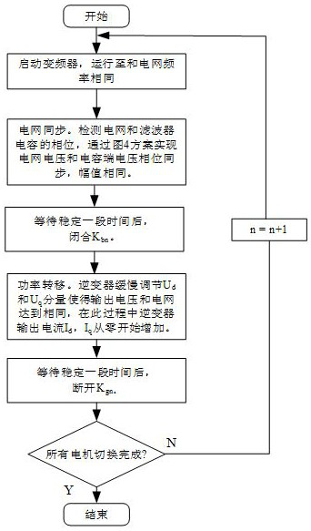 Inverter and power grid complementary motor power supply device and method thereof