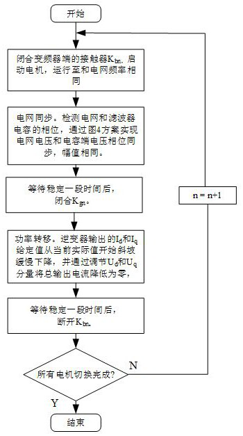 Inverter and power grid complementary motor power supply device and method thereof