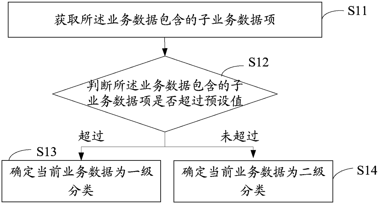 Risk control engine variable library rule adaption method, device and equipment and storage medium