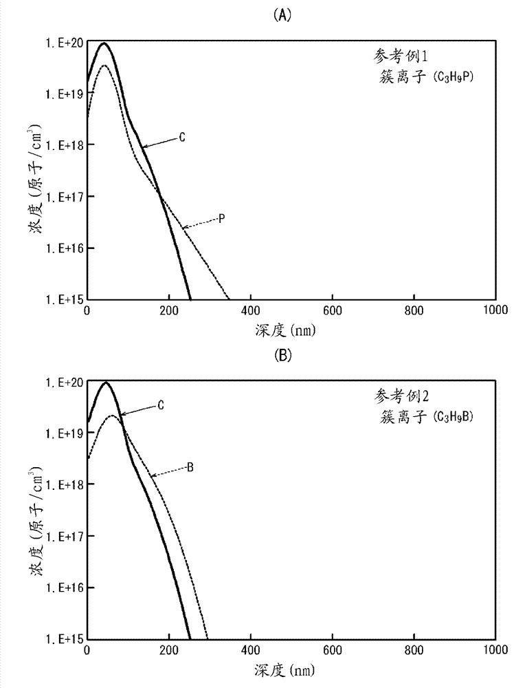 Production method for semiconductor epitaxial wafer, semiconductor epitaxial wafer, and production method for solid-state imaging element