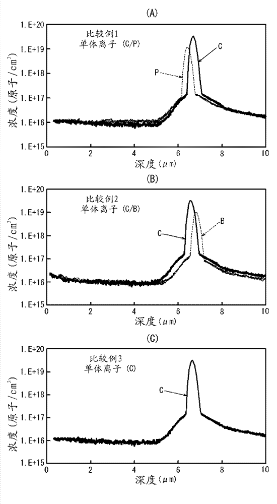 Production method for semiconductor epitaxial wafer, semiconductor epitaxial wafer, and production method for solid-state imaging element