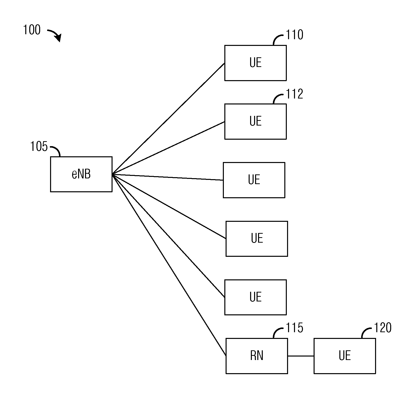 System and Method for Adapting Code Rate