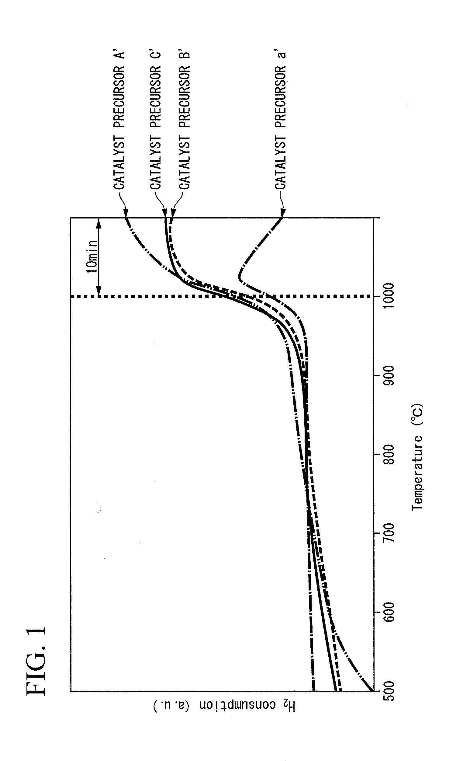 Catalyst for hydrocarbon reforming, method of manufacturing the same, and method of manufacturing synthesis gas
