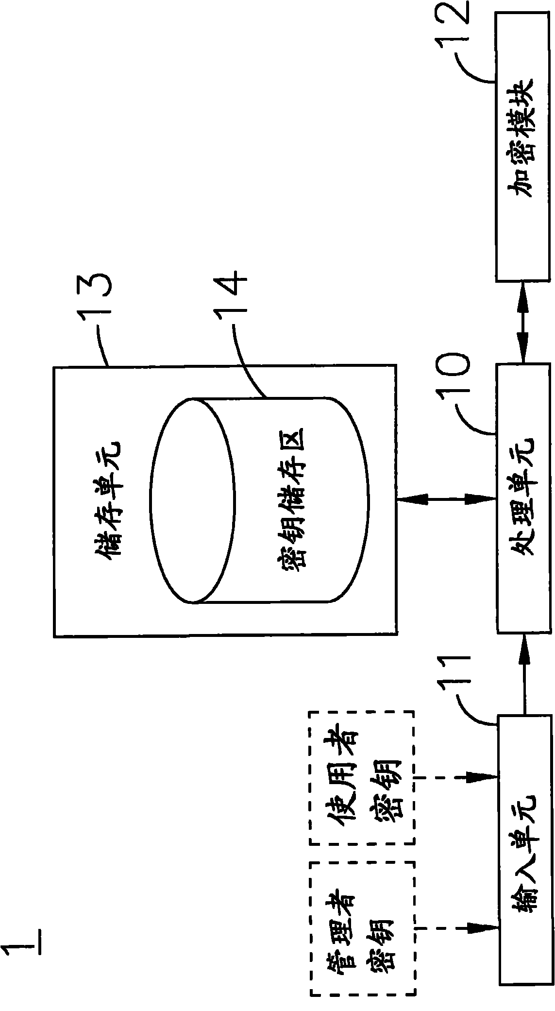 Data security system applicable to sharing encrypted file and restoring secrete key and method thereof