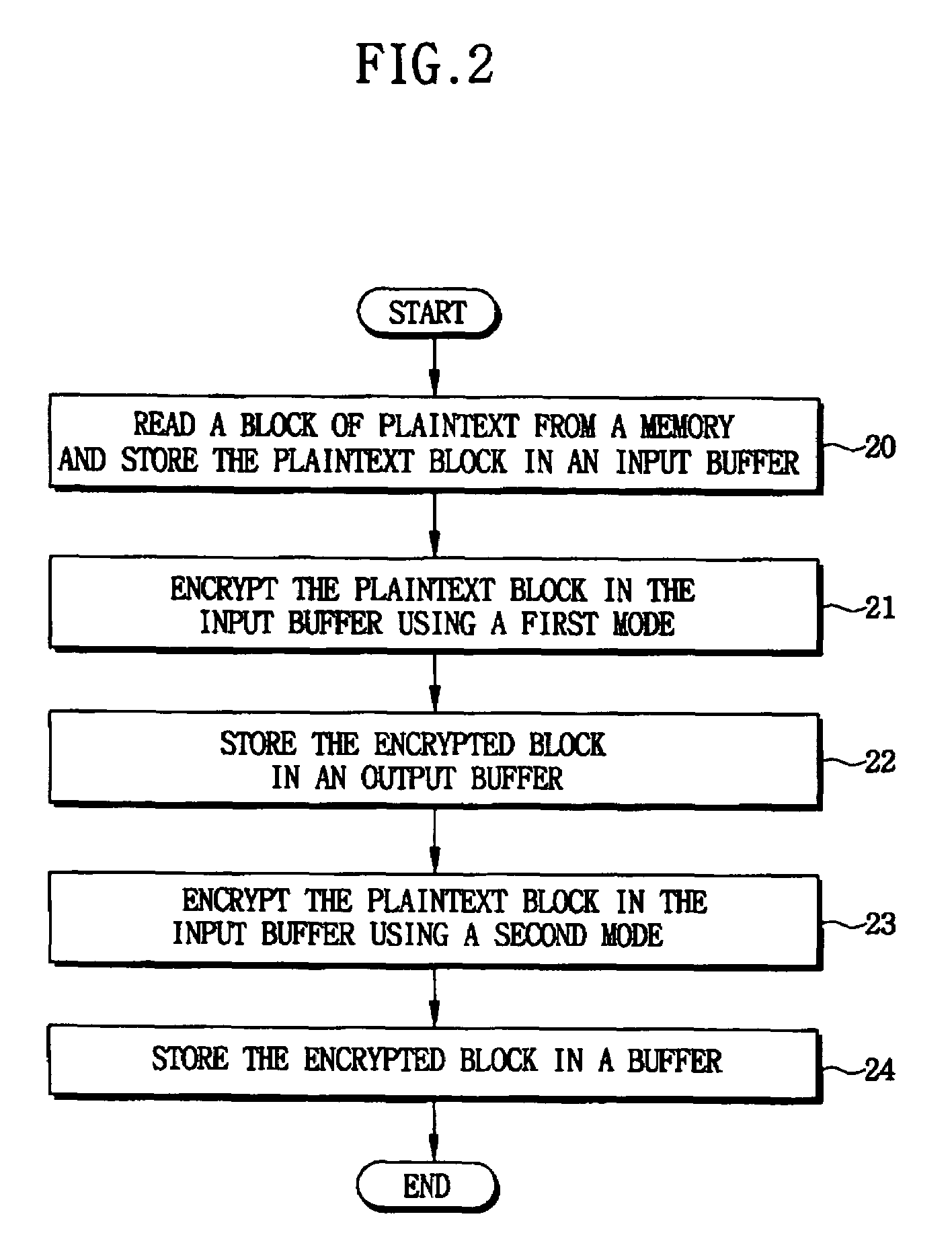 Cryptographic systems and methods supporting multiple modes