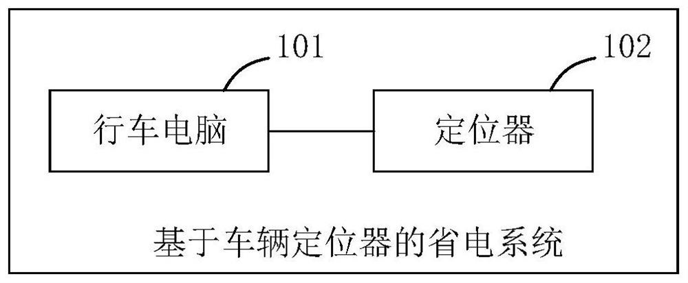 Power saving method, device, vehicle and storage medium based on vehicle locator