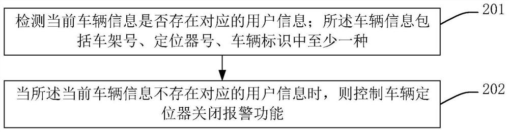 Power saving method, device, vehicle and storage medium based on vehicle locator