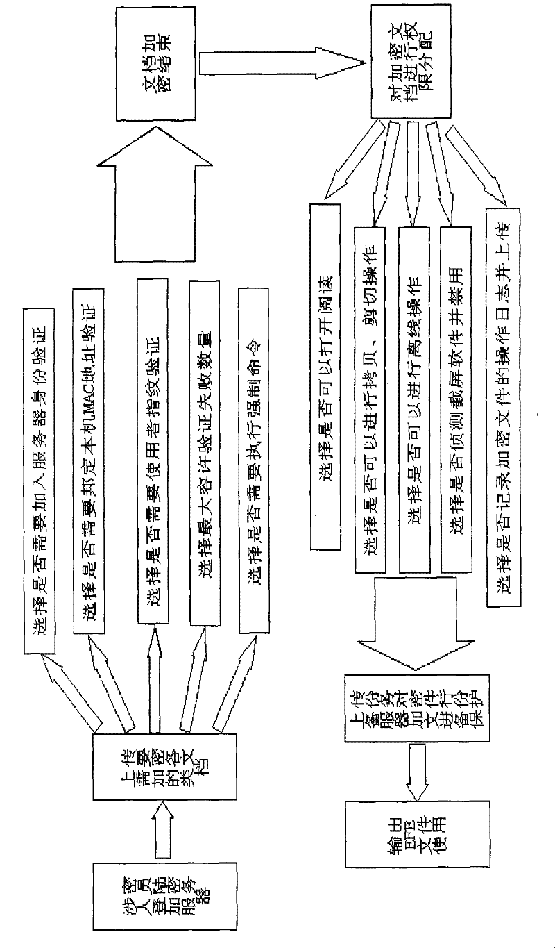 Method for guarantee safety of electronic file
