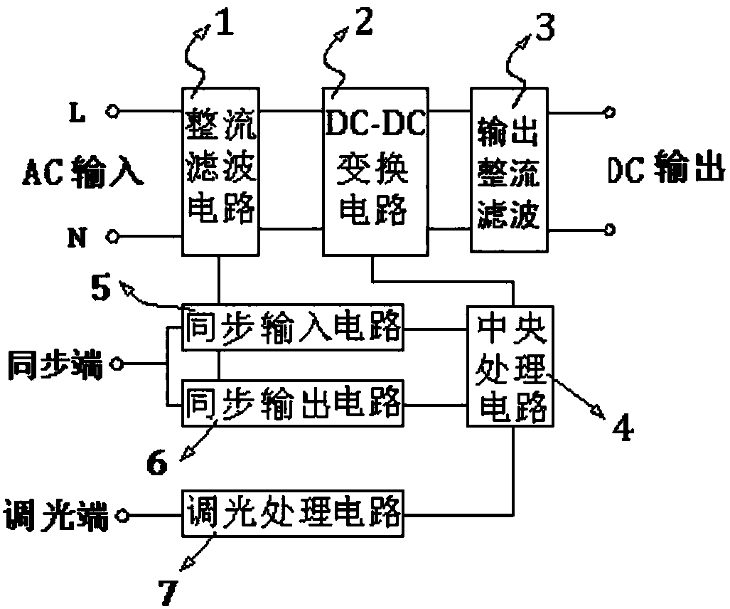 A synchronization method for synchronizing LED power supply with a single wire