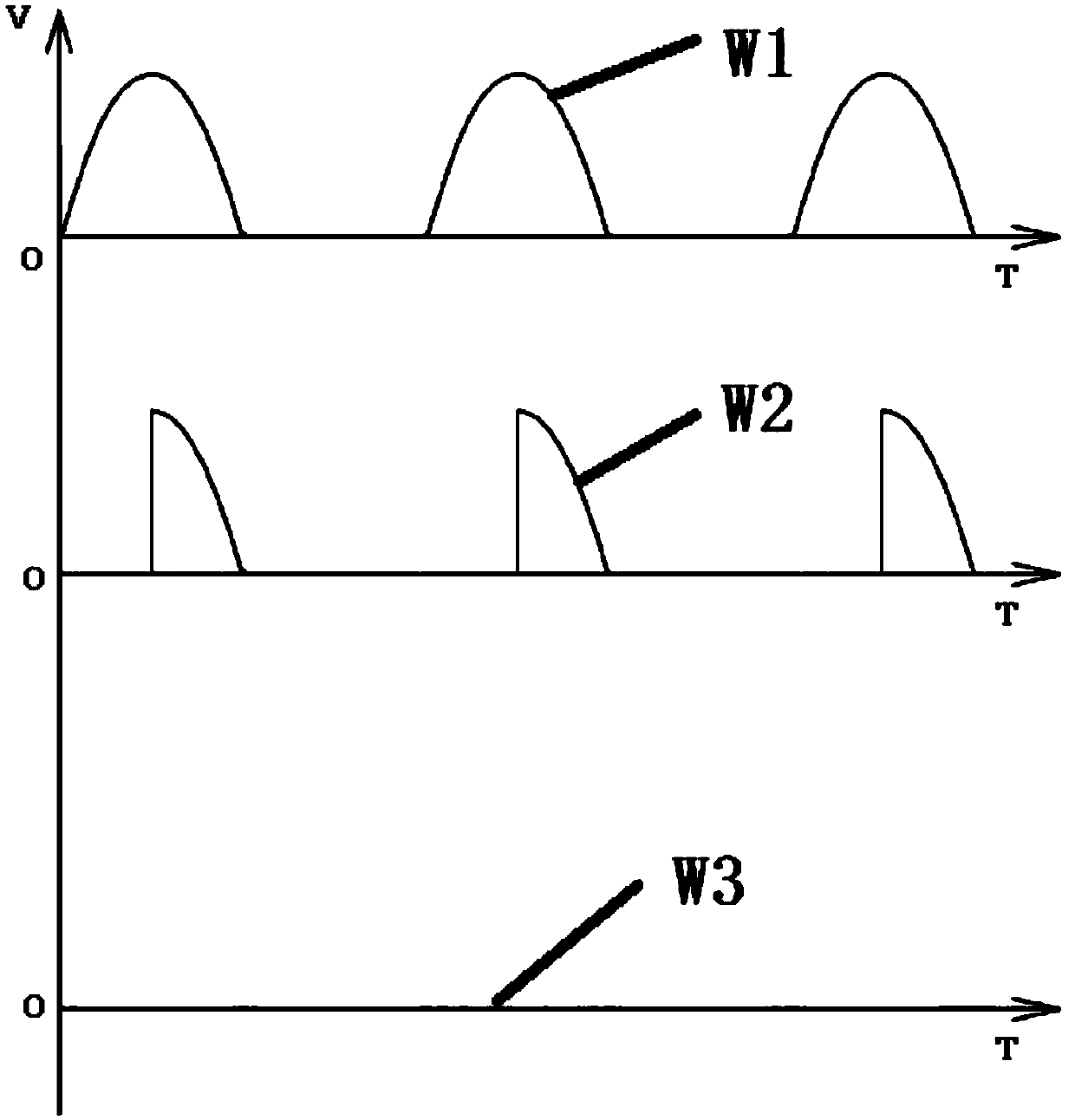 A synchronization method for synchronizing LED power supply with a single wire