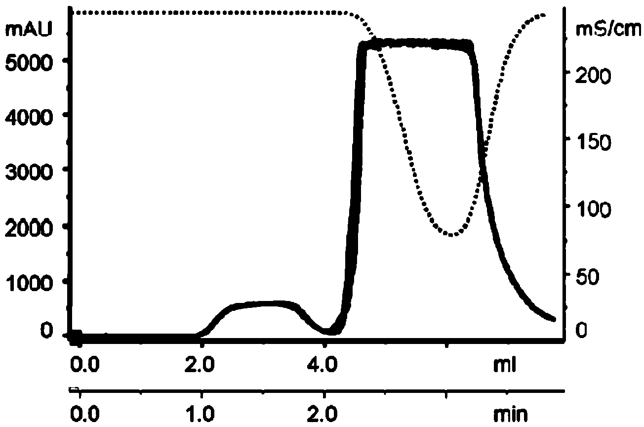 Method for measuring content of superhelix DNA