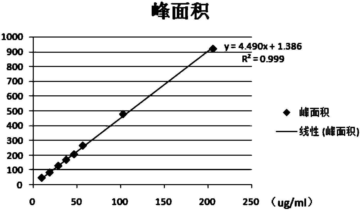 Method for measuring content of superhelix DNA