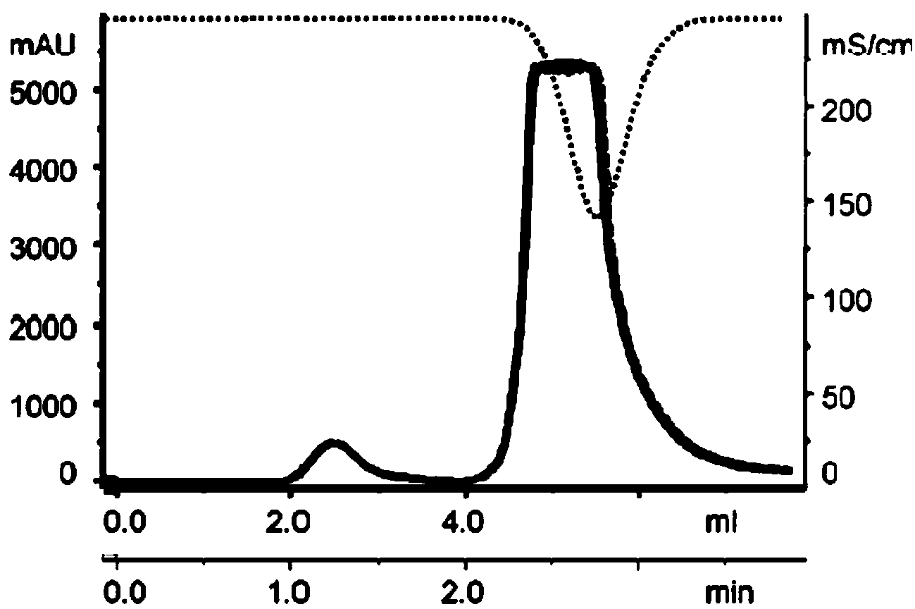 Method for measuring content of superhelix DNA