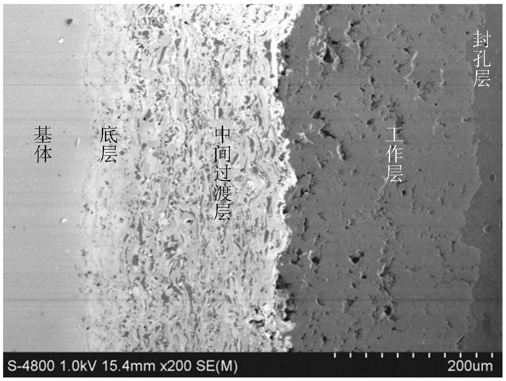 Multilayer composite ceramic coating for hot dip galvanizing and preparation method thereof