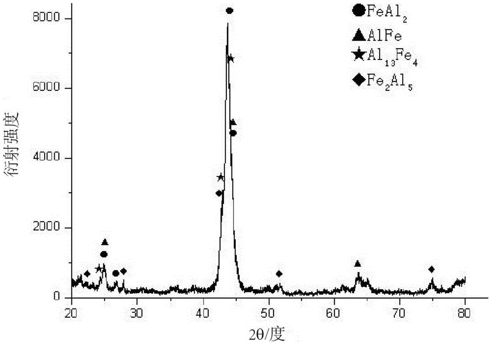 Multilayer composite ceramic coating for hot dip galvanizing and preparation method thereof