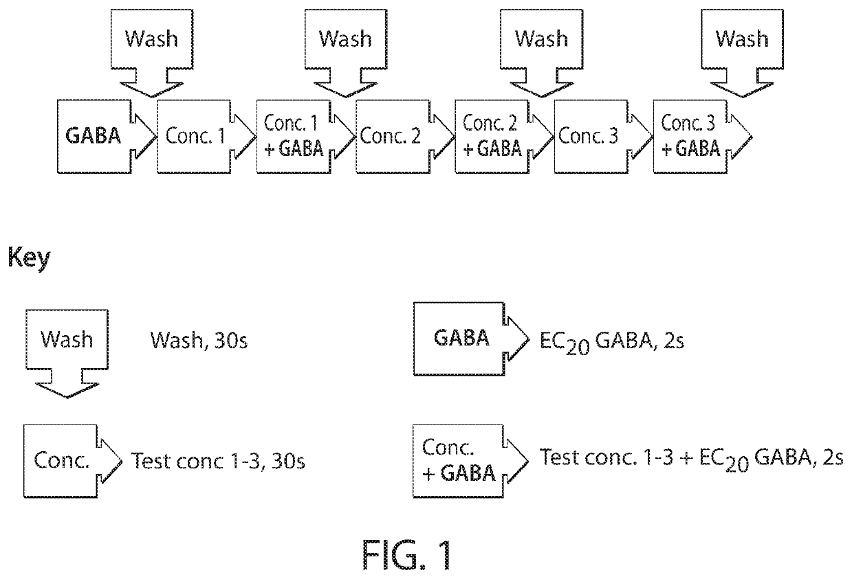 Compositions and methods for reducing tactile dysfunction, anxiety, and social impairment