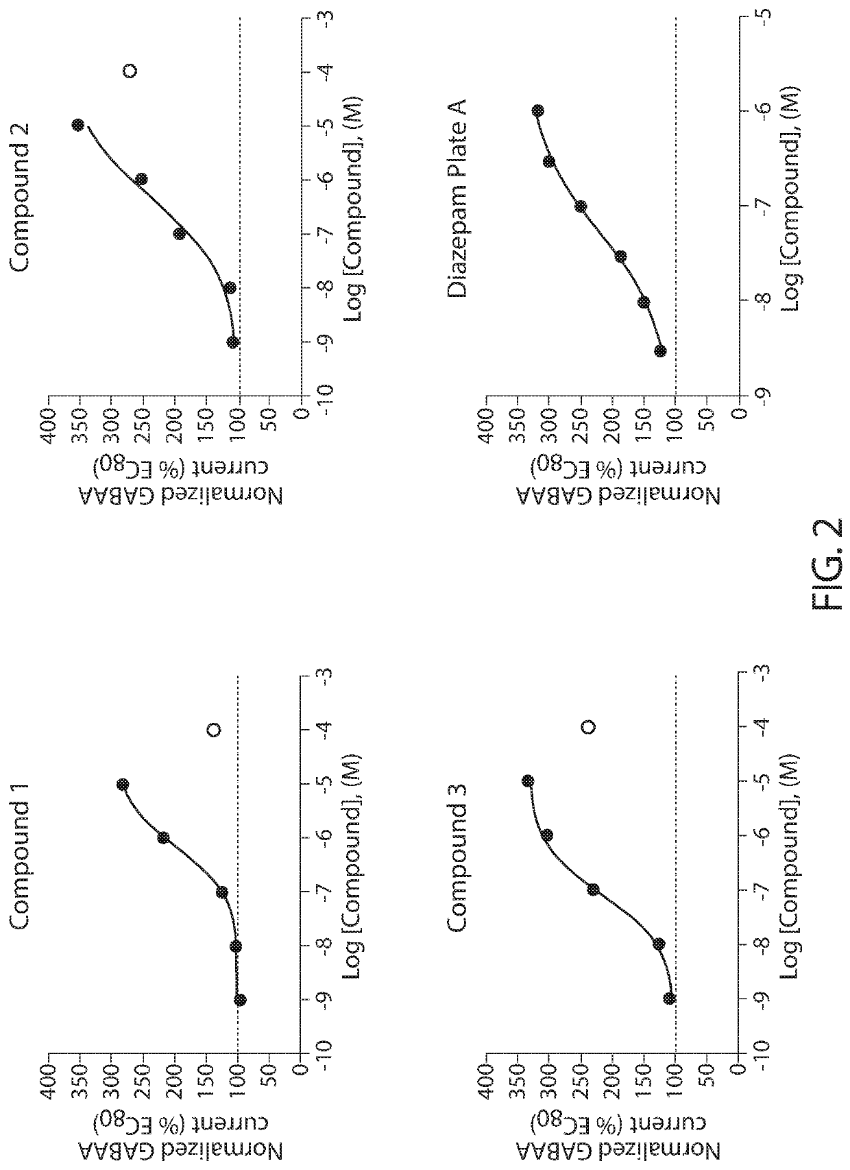 Compositions and methods for reducing tactile dysfunction, anxiety, and social impairment