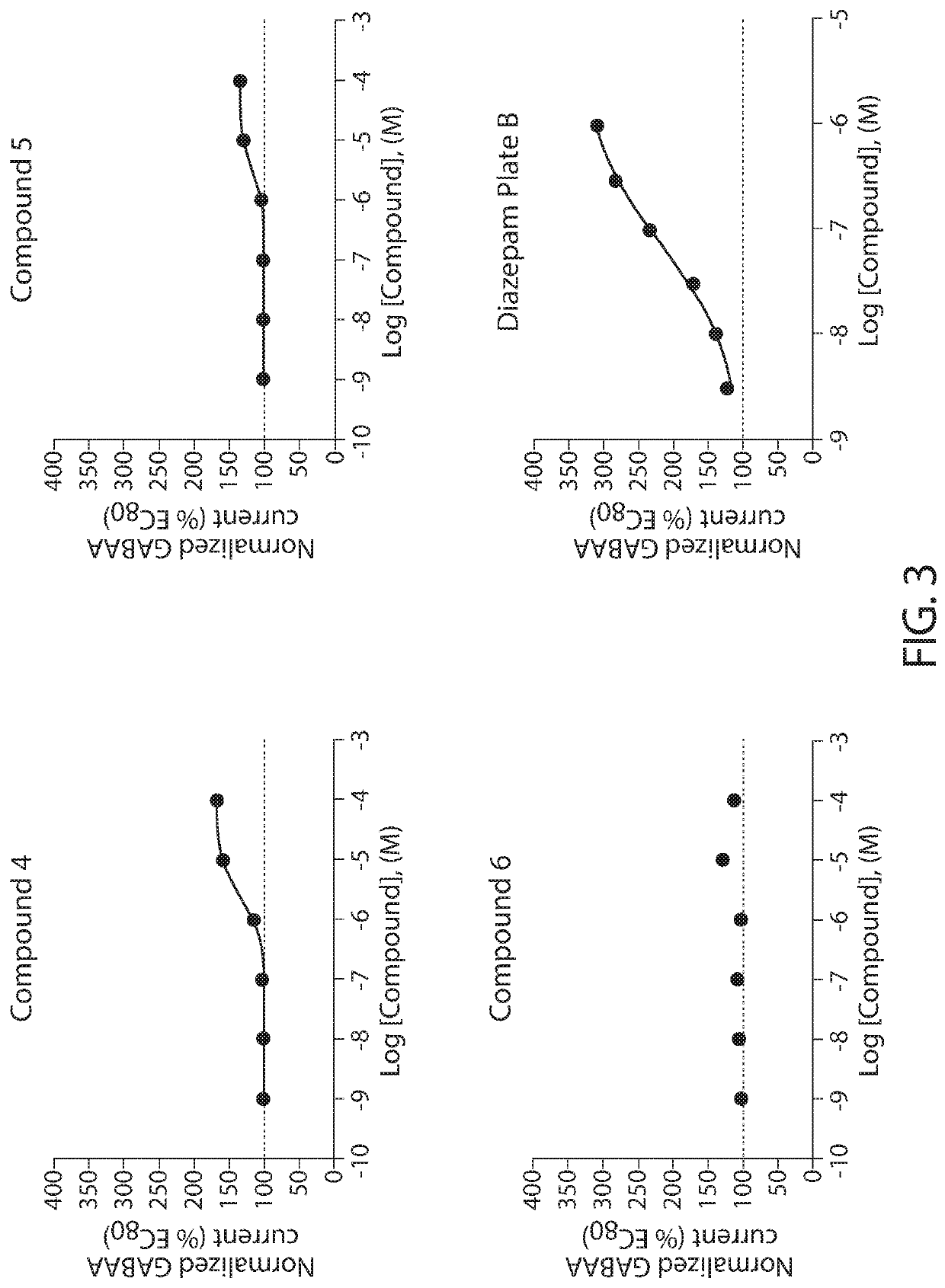 Compositions and methods for reducing tactile dysfunction, anxiety, and social impairment