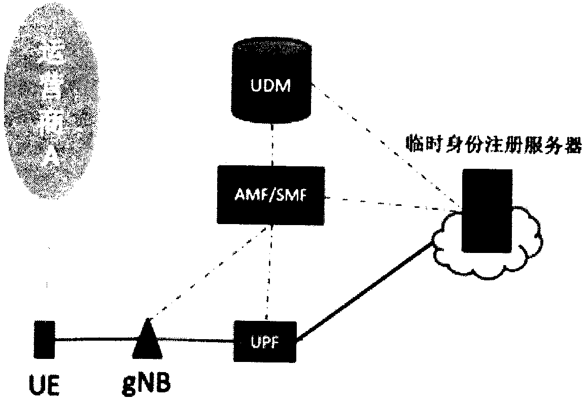 Method for accessing 5G user terminal to 5G network, user terminal equipment and medium