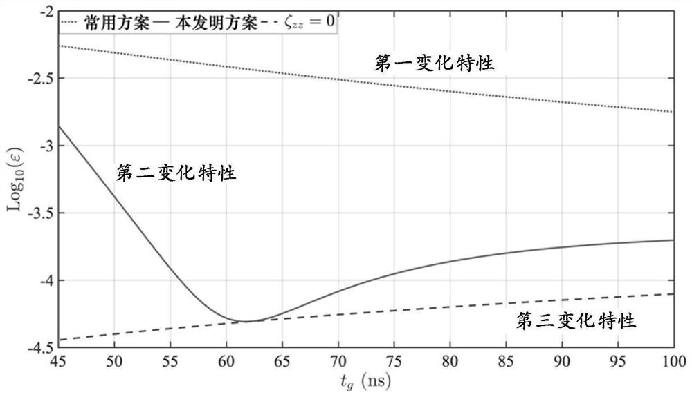 High-fidelity superconducting circuit structure and superconducting quantum chip, superconducting quantum computer