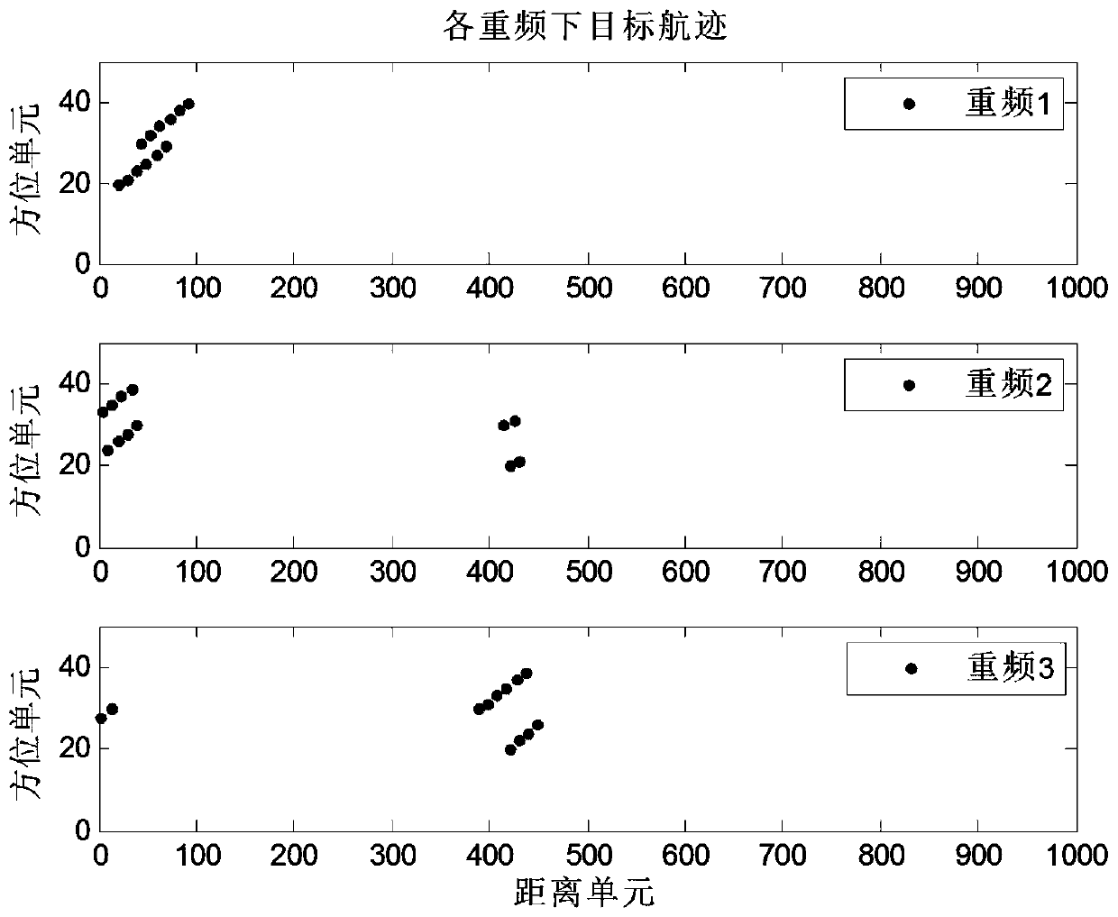 A tracking-before-detection method for high-repetition radar targets based on area map deblurring