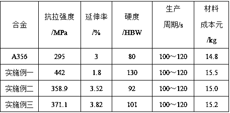 Rare earth aluminum alloy material and preparation method thereof