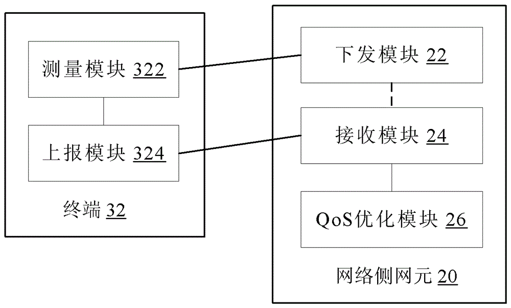 Service quality optimization method and system, network side network element