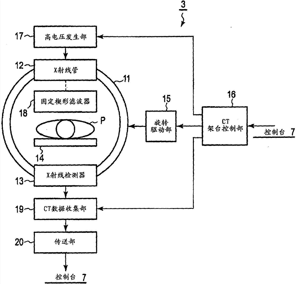 X-ray image capture device, wedge filter device, and wedge filter control method