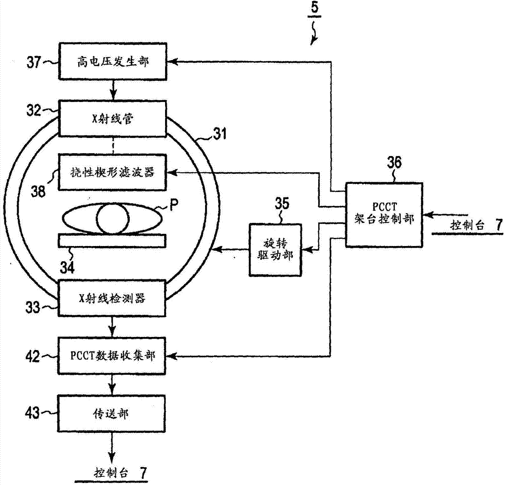 X-ray image capture device, wedge filter device, and wedge filter control method